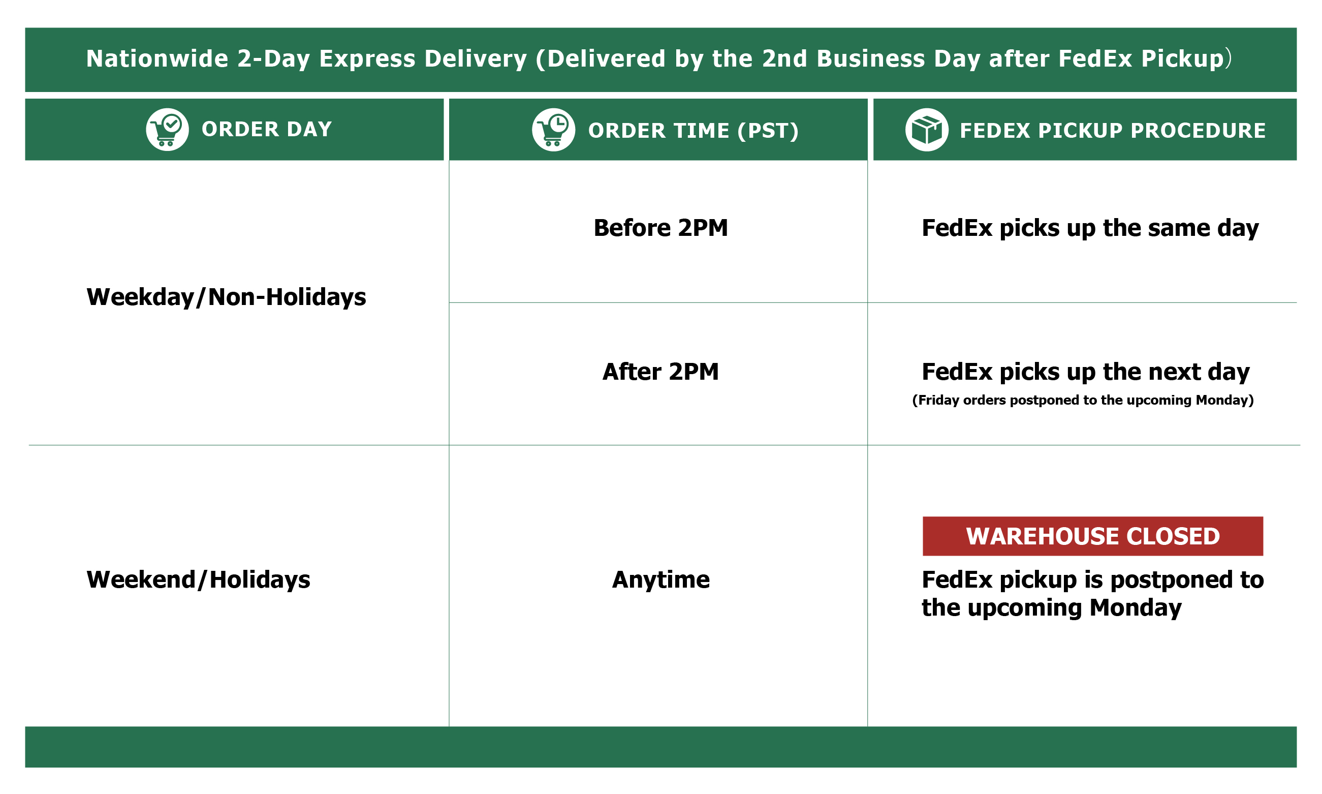 Shipping timeable